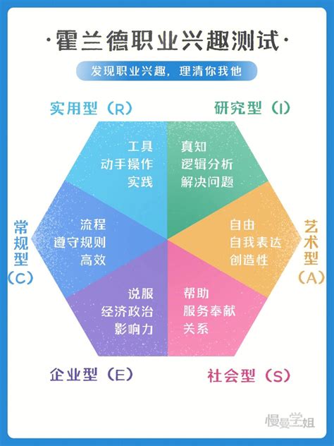 研究型代表人物|（霍兰德职业兴趣测试）I研究型人格的职业和专业分析